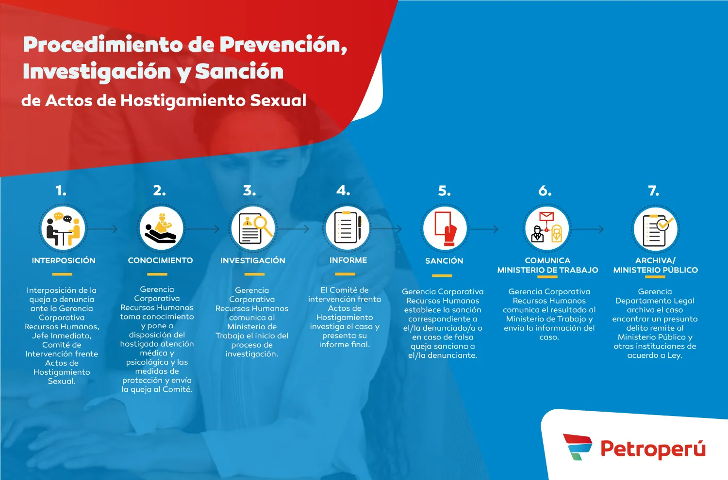 Comunicación interna institucional y fortalecimiento cultural en Petroperú